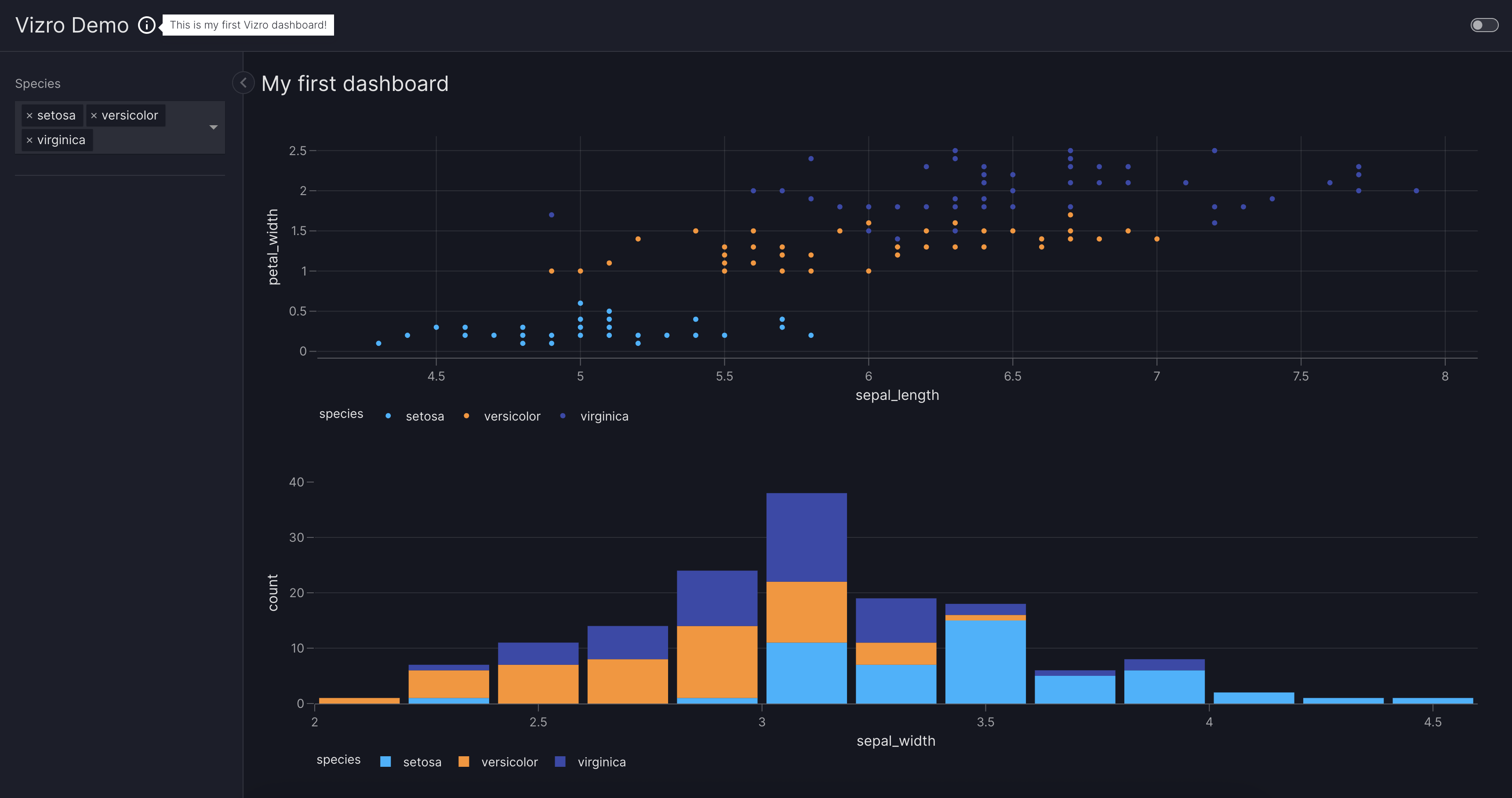 Dashboard with tooltip