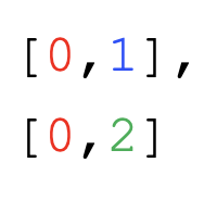 layout=vm.Grid(grid=[[0,1],[0,2]])