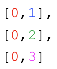 layout=vm.Grid(grid=[[0,1],[0,2],[0,3]])
