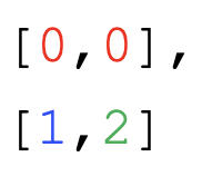 layout=vm.Grid(grid=[[0,0],[1,2]])