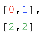 layout=vm.Grid(grid=[[0,1],[2,2]])