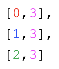 layout=vm.Grid(grid=[[0,3],[1,3],[2,3]])